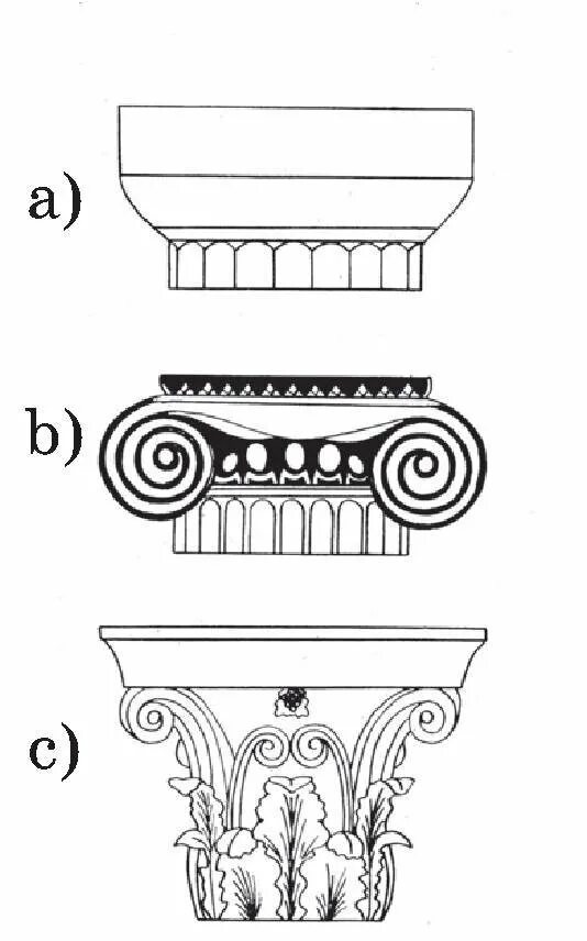 Ионический коринфский ордера. Капитель дорического ордера. Капитель дорическая ионическая Коринфская. Коринфский ордер древней Греции. Дорический ионический Коринфский Тосканский композитный.