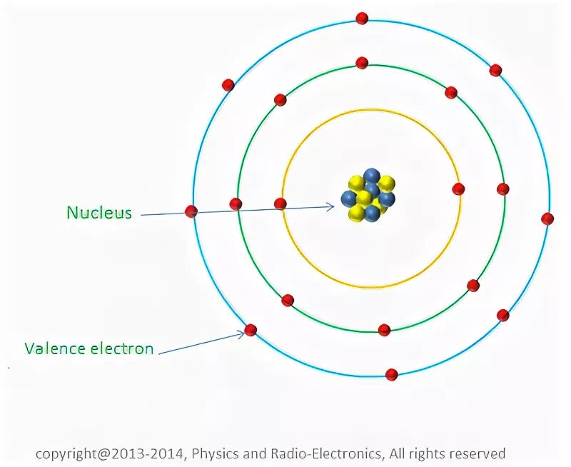 What is an electron. Proton neutron electron. электрон на ошарке. atomas 20.