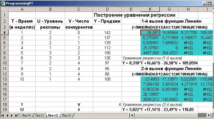 Построение множественной регрессии. Уравнение линейной регрессии в excel. Уравнение регрессии в эксель. Построение уравнения регрессии в excel. Уравнение регрессии коэффициенты в экселе.