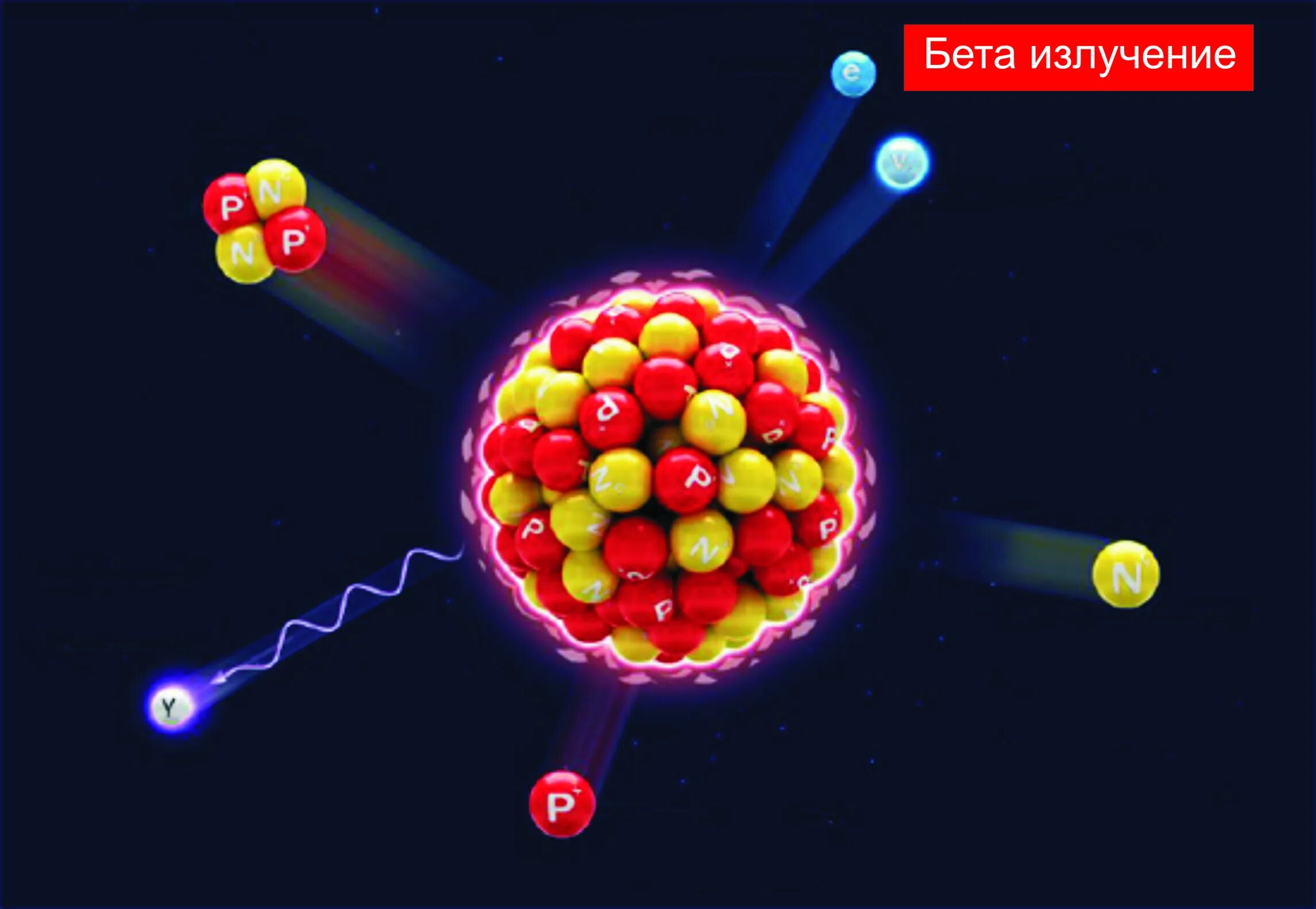 Бета излучение. Гамма излучение. гамма лучи.