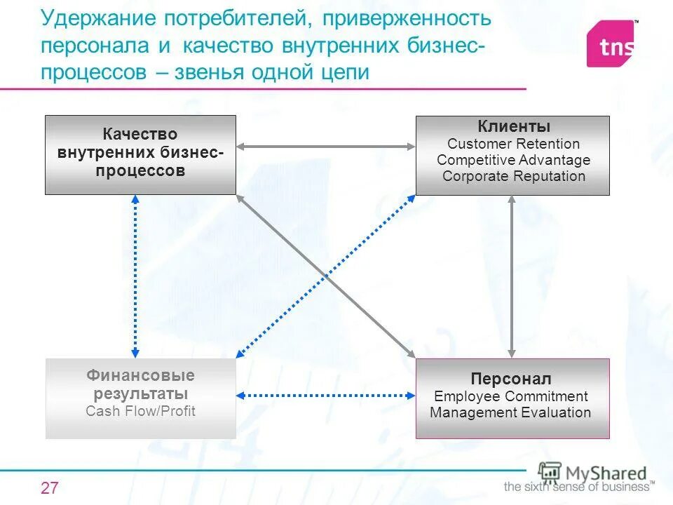 Результат процесса финансового образования