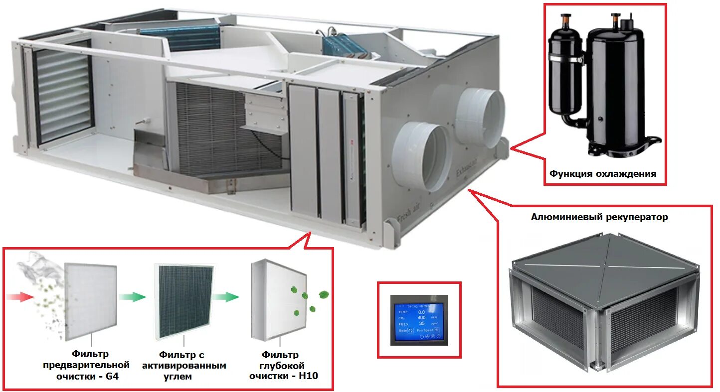 Приточно-вытяжная вентиляционная система с рекуперацией. Приточно-вытяжная вентустановка (система в1). Приточно-вытяжная система с рекуперацией тепла. Система приточно-вытяжной вентиляции с рекуперацией. Частота очистки