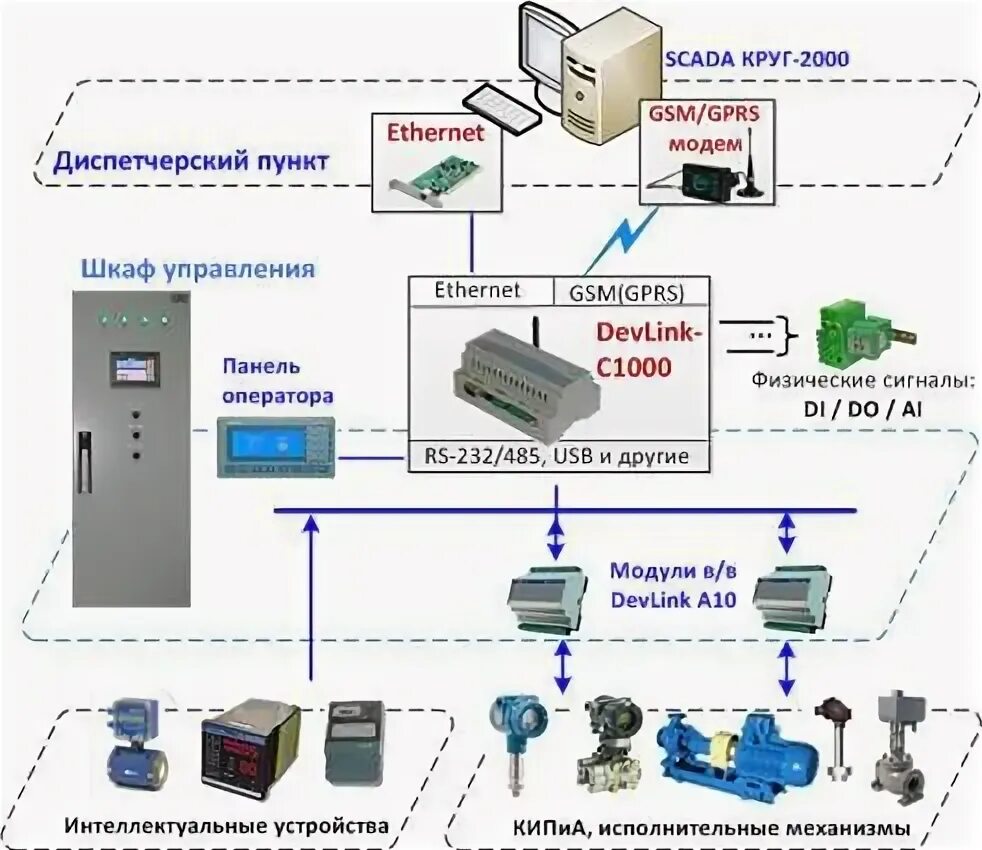 Протокол асу тп. Модернизация асу тп. асу тп пгу. модернизация автоматизированной системы управления «экспресс 2» это. щиток сх.пгу-14 асу-д 248.