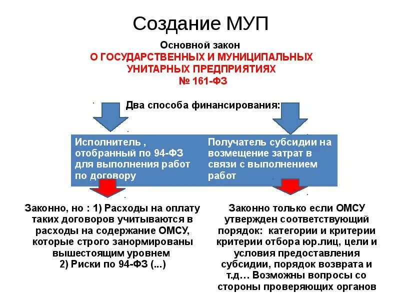 Порядок предоставления субсидий. Порядок предоставления субсидий. Финансовый механизм казенного учреждения. Принцип предоставления субсидии. Субсидии на выполнение государственного задания.