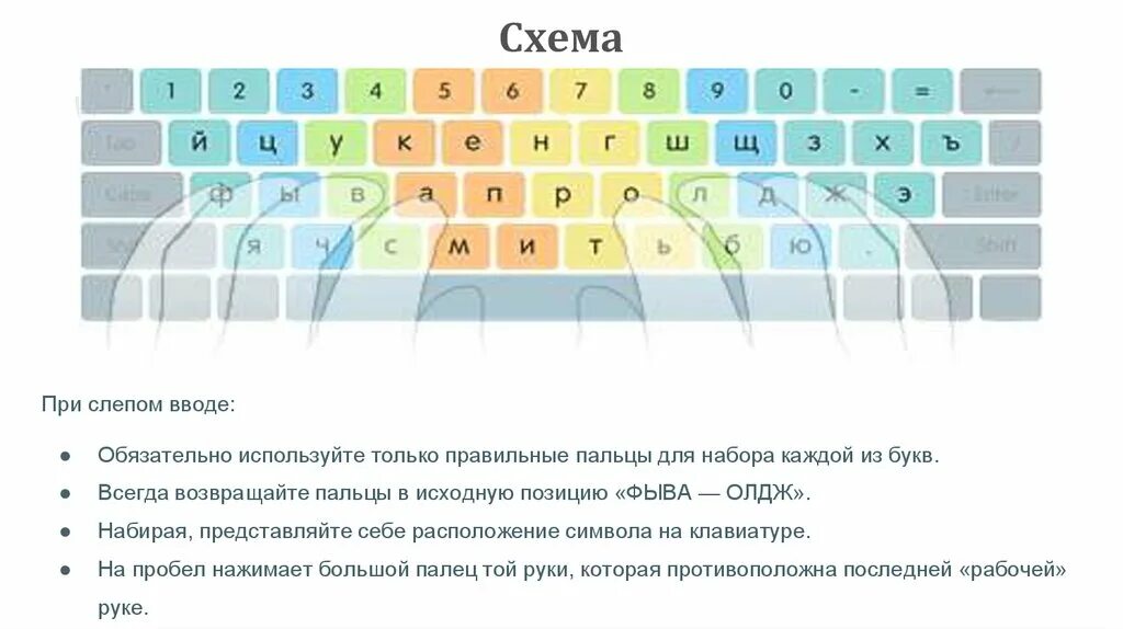 Быстро нажимать на клавиши. Слепой десятипальцевый метод печати клавиатура схема. Десятипальцевый метод печати схема. Быстрая печать на клавиатуре. Клавиатура для быстрого набора текста.