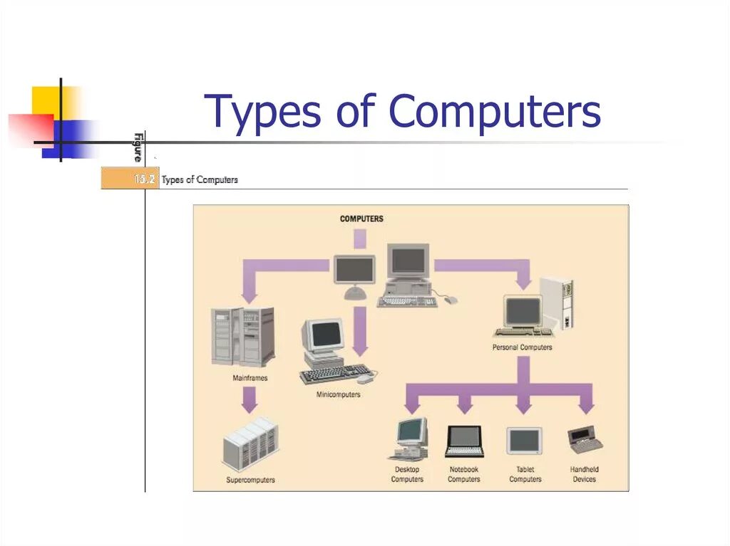 Types of computer system image.