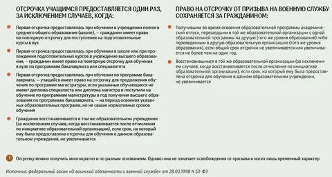 Форма получения отсрочки