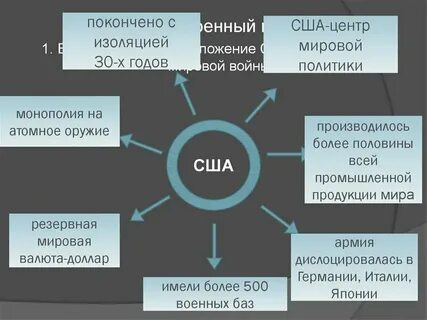 Хорошая роль сша