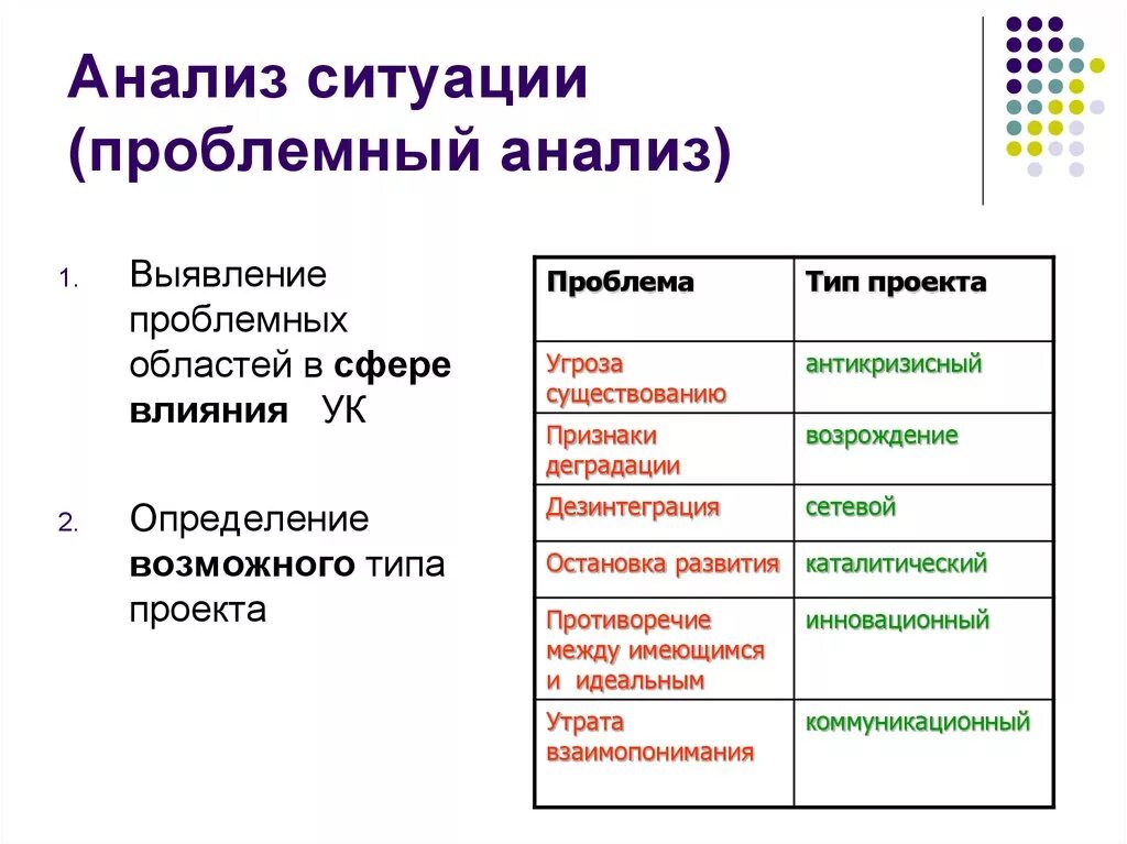 Анализ ситуации в управлении