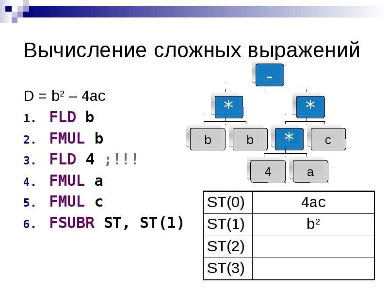 Вычислительные и функциональные задачи