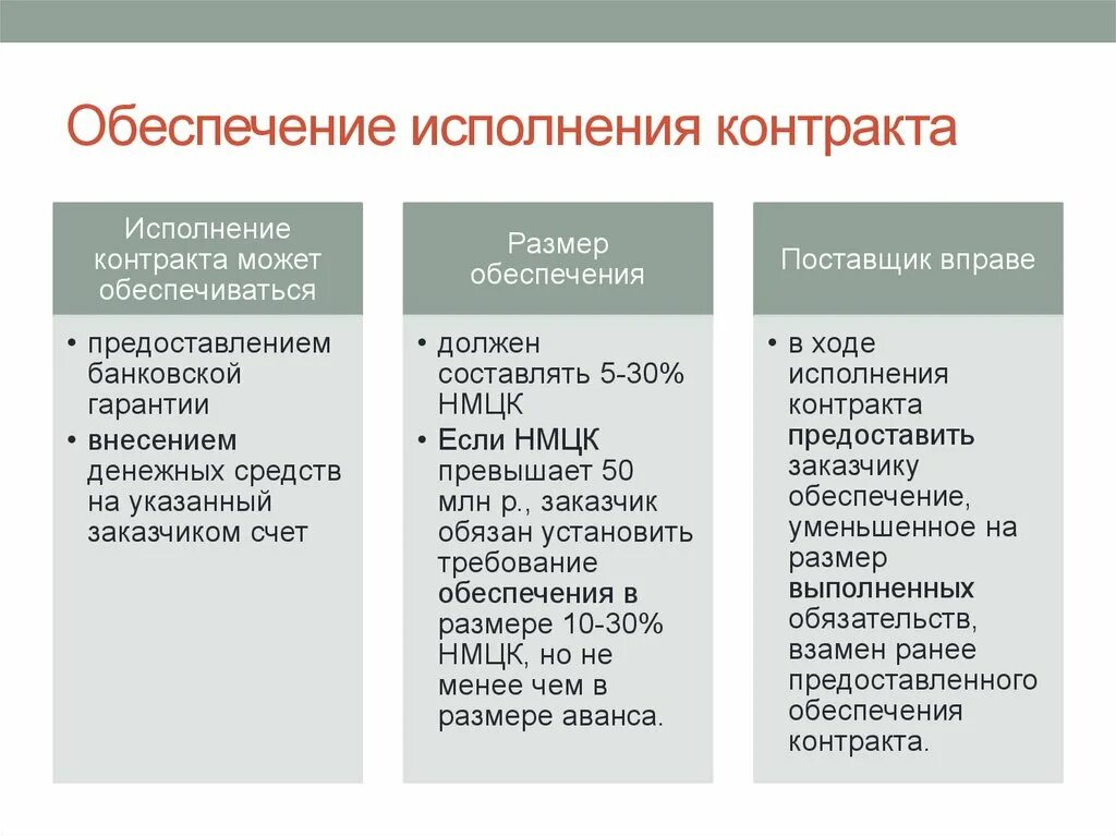 Сумма обеспечения исполнения контракта. Обеспечение исполнения контракта. Виды договоров обеспечения. Способы обеспечения исполнения контракта. Обеспечение контракта по 44 ФЗ.