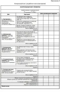 Лист анализа