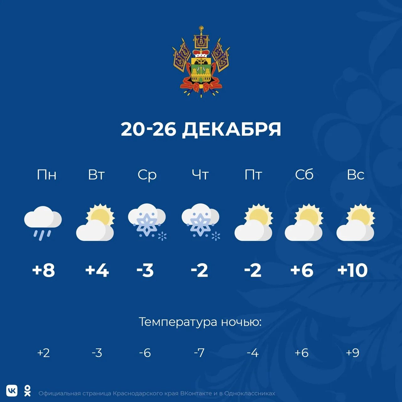 Краснодар погода на неделю 2024 март. Погода в Краснодаре. Погода в Краснодаре на неделю. Погода в Краснодаре на 10. Погода в Краснодаре на 10 дней.