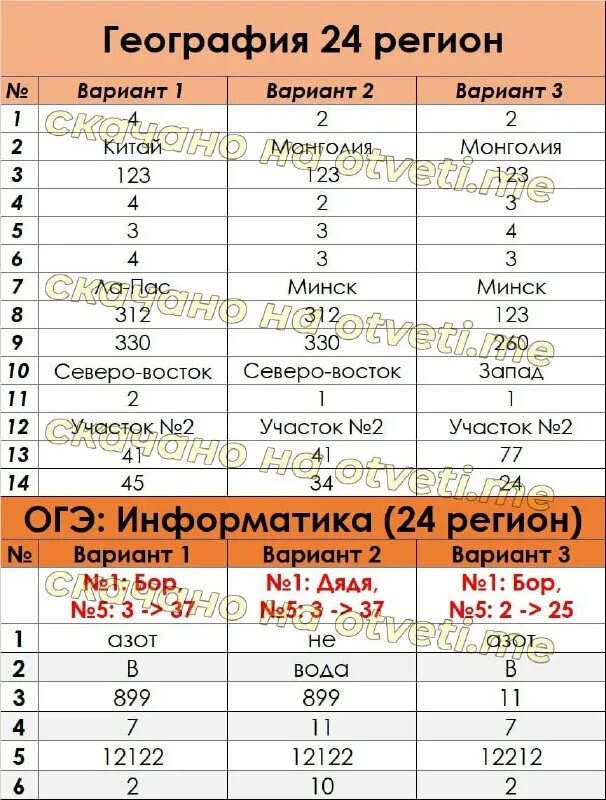 ответы огэ оценка