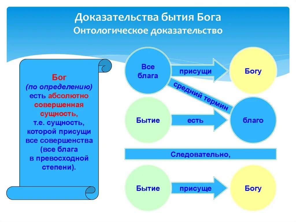 Платон благо. Австрийская школа маржинализма. Существование благо. Виды благ обществознание. Существование благо.