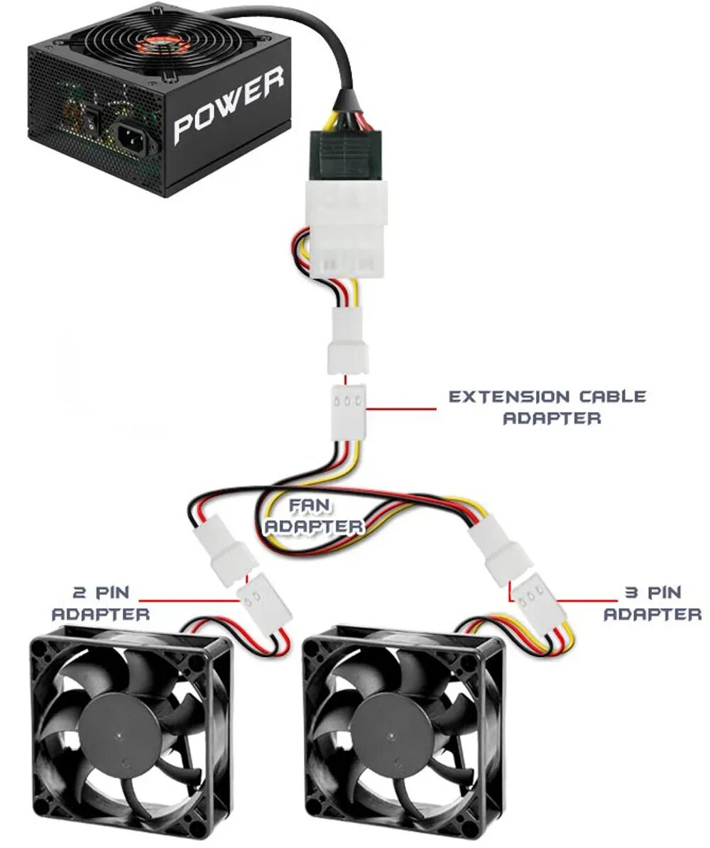 Как подключить 3 кулера. Вентилятор корпуса 4 Pin от блока питания. Вентилятор для блока питания 3 Pin. Подключение вентилятора 3 пин. Подключение вентилятора 2 Pin к молекс.