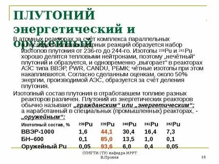Плутоний 239