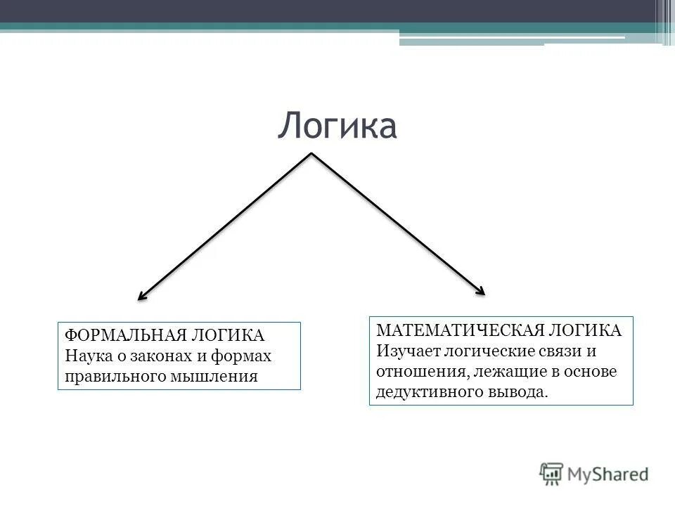 Логиком