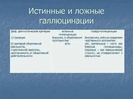 Признаки истинных галлюцинаций