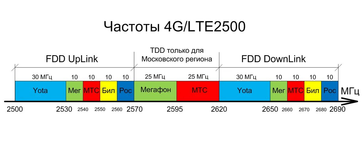 Почему работает на частоте