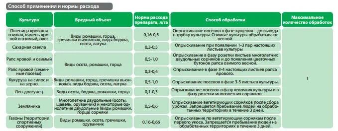 Гербициды избирательного действия. Гримс гербицид. Алгоритм гербицид. Примадонна гербицид.