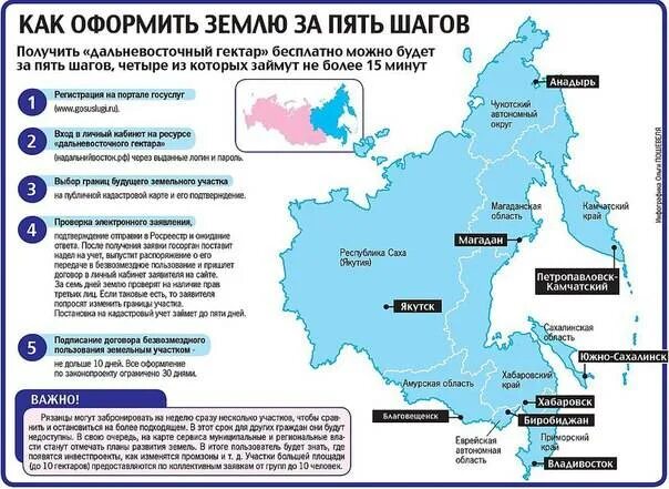 Как получить гектар земли в карелии. Дальневосточный гектар. дальневосточный гектар карта. 1 гектар на дальнем востоке карта. дальний восточный гектар карта.