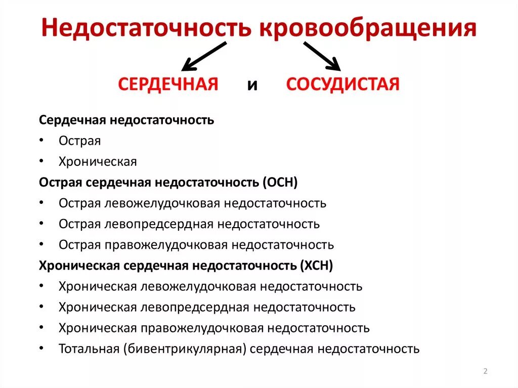 Клинические проявления сердечной недостаточности. Хроническая недостаточность кровообращения клинические проявления. Причины развития острой сердечной недостаточности. Острая и хроническая сердечная недостаточность симптомы. Тотальная недостаточность