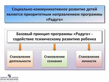 Информационные технологии в социальных коммуникациях
