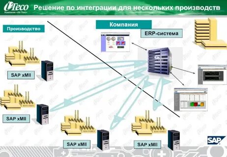 Несколько производителей несколько