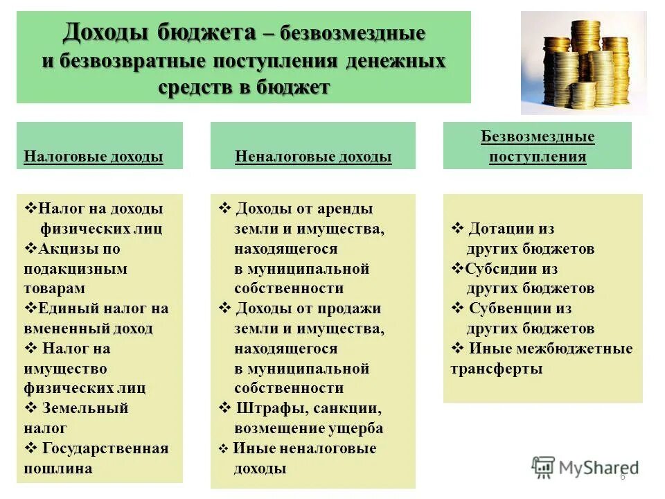 Прибыль поступления денежных средств