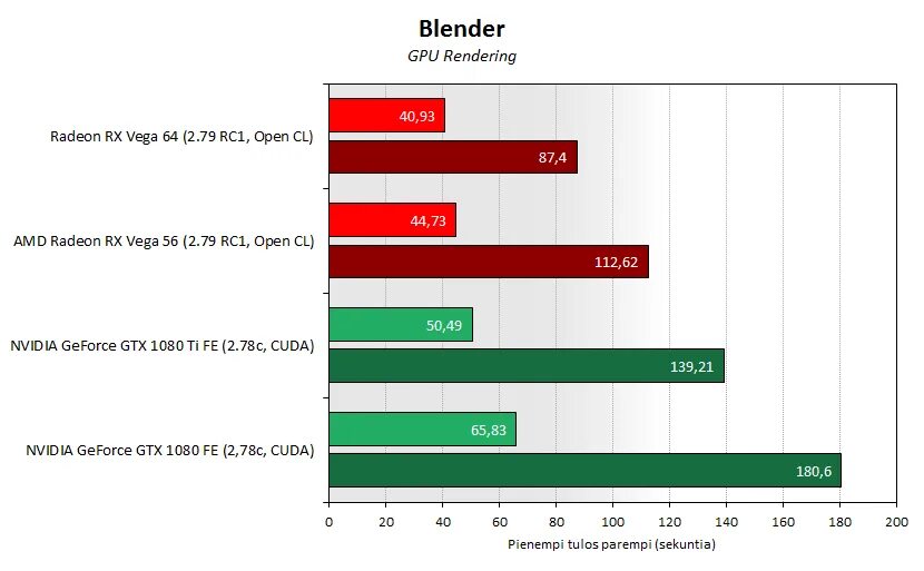 Видеокарты для рендеринга. GPU рендеры. Radeon Vega 6 vs Radeon Vega 8. Процессор рендер.