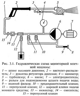 Схема гидравлического датчика