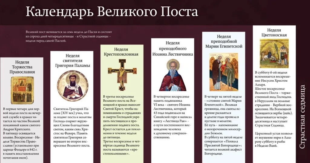 Крестопоклонная неделя Великого поста икона. Первая неделя Великого поста торжество Православия икона. Календарь Великого поста. Недели Великого поста для детей.