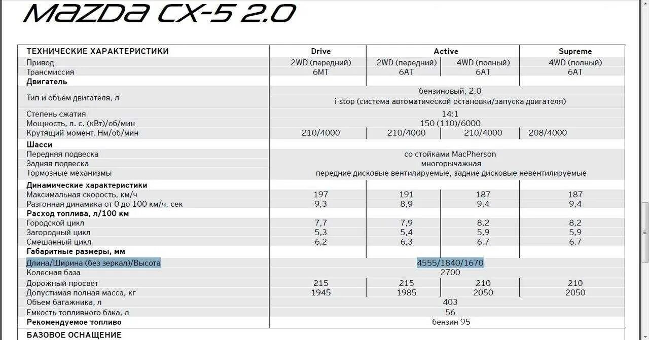 Характеристики 2015. Мазда CX 5 технические характеристики. Мазда сх5 2021 2,5 технические характеристики. Мазда СХ-5 технические характеристики. Мазда сх5 2.5 технические характеристики.