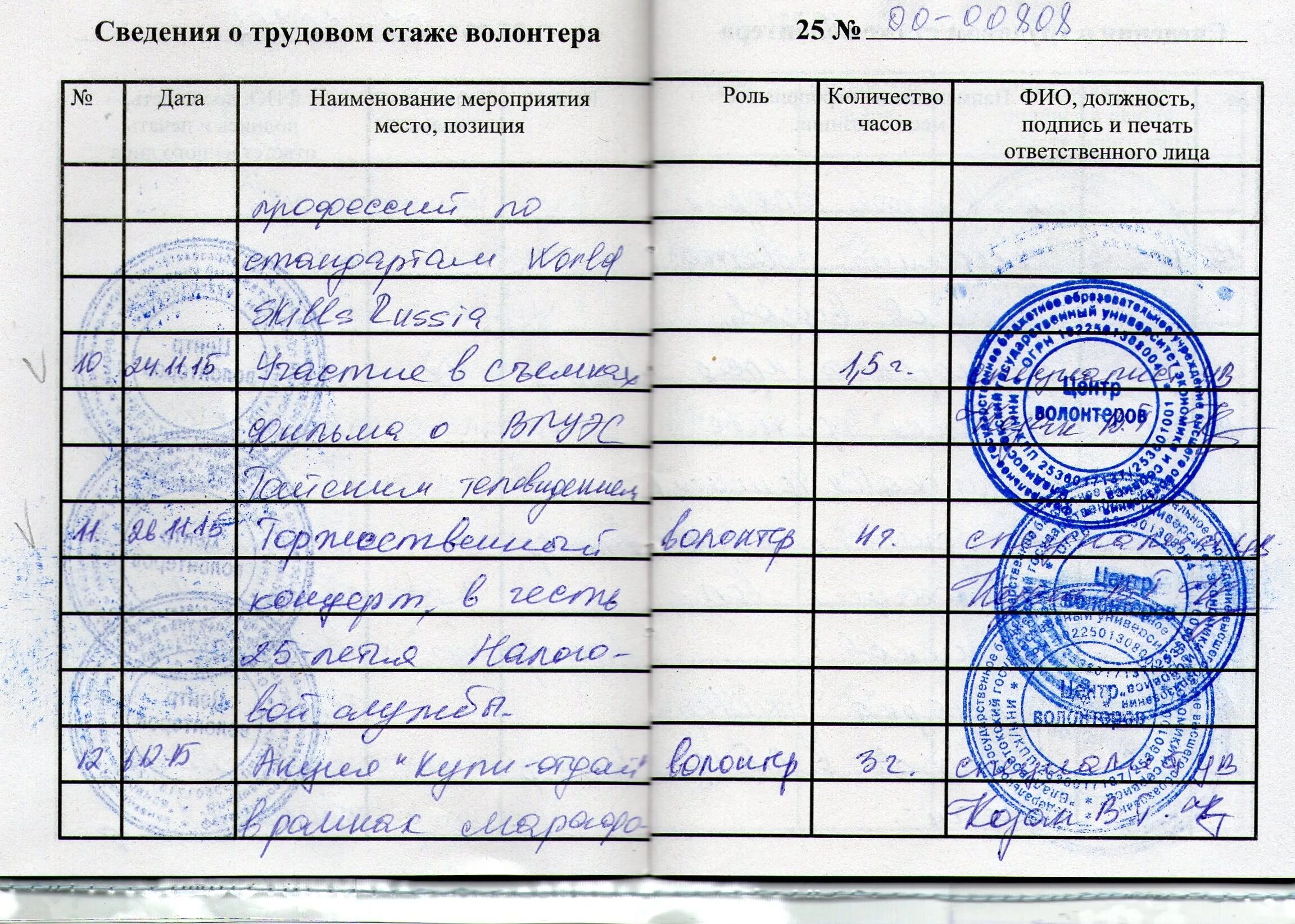 Какое название получил документ. Какое название получил документ