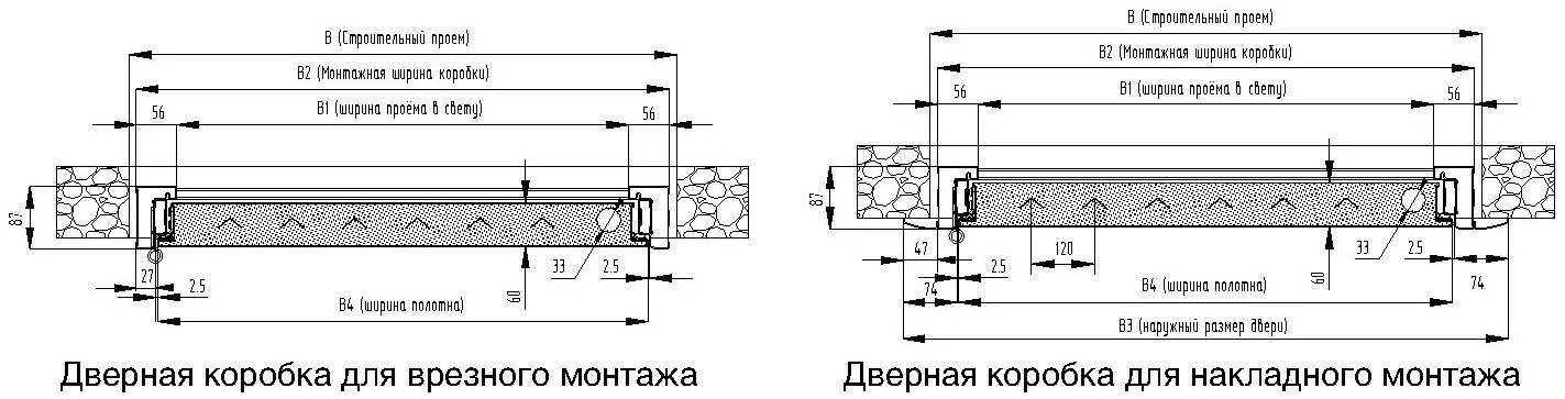 Дверь железная входная размеры. Толщина коробки стальной двери. Монтажные Размеры входной двери 960. Размеры дверной коробки входной металлической двери. Толщина дверной коробки стальной двери.