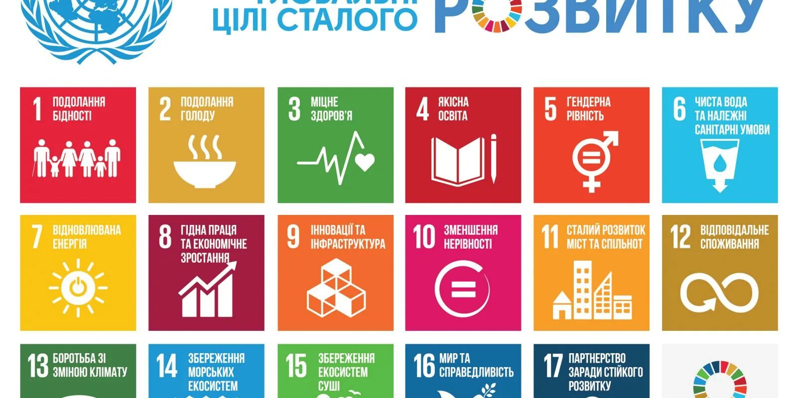 Определи цель устойчивого развития. 17 Целей устойчивого развития ООН. Цели устойчивого развития. Цели устойчивого развития ООН. 2 Цель устойчивого развития.