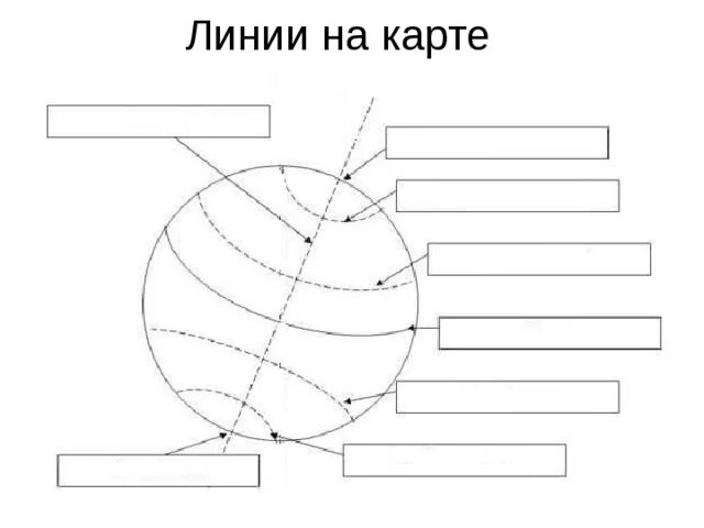 Земной шар подпишите пояса освещенности. Схема земли Экватор тропики Полярные круги. Пояса освещенности на глобусе и карте. Схема пояса освещенности земли. Схематичное изображение земного шара.