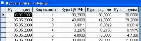 Курс валют на данный час