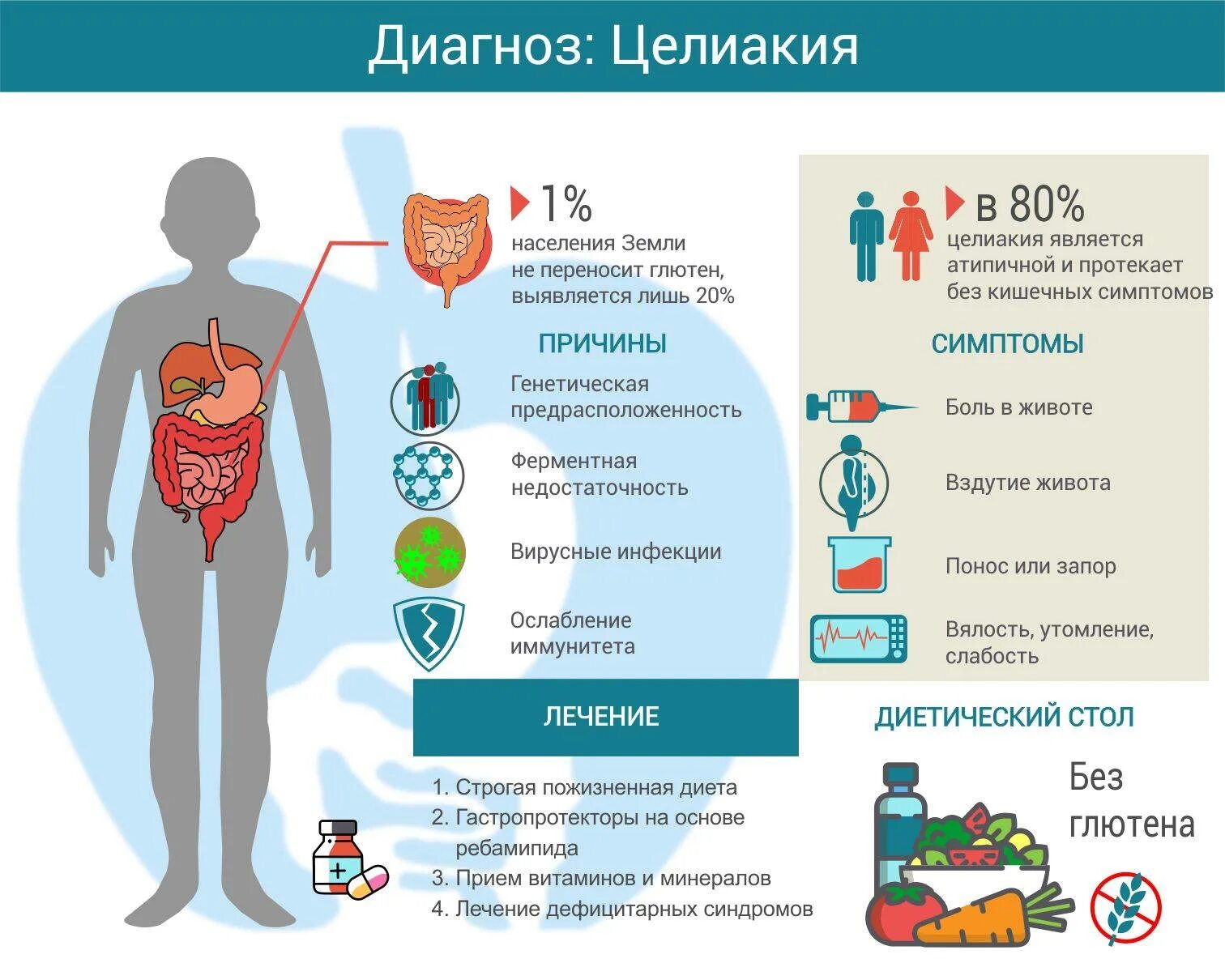 Симптомы желудка у взрослых. Профилактика панкреатита памятка. симптомы ротавирусной инфекции. заболевания вызываемые сальмонеллами. синдром раздражённого кишечника причины.