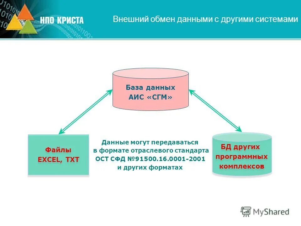 быстрый обмен информацией. внешний обмен информацией. внешний обмен информацией в организации. интерфейсы управления и обмена данными. обмен информацией.