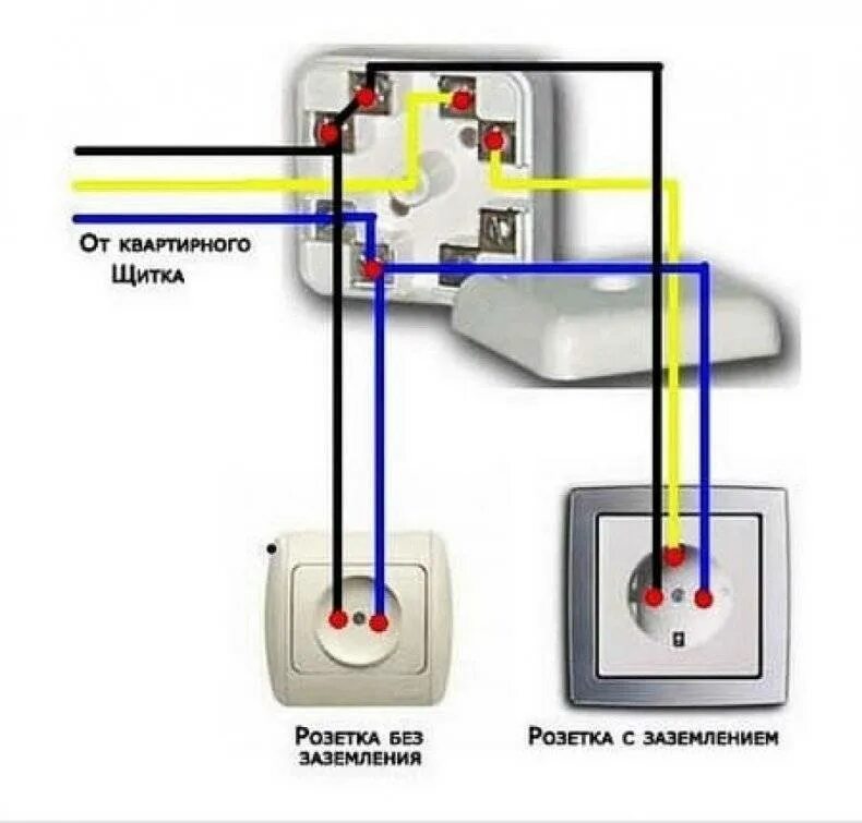 Схема подключения проводов к розетке с заземлением. Схема подключения проводов с заземлением. Схема заземления 3 розеток. Схема выключатель розетка без заземления.