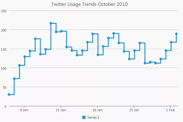 Steps line. 2023 Trend Stepline UI. Stepline. Biden Step graph. Vs Chart Stepline from Zero.