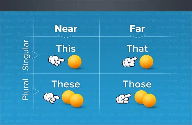 This or that language. This that these those правило. these в английском языке. this that в английском языке. these those правило.