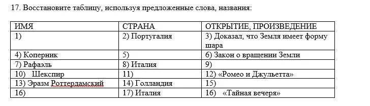 Изучите содержание таблицы 7. Восстановите таблицу, используя предложенные слова, названия:. Таблица восстановления городов. Восстановите по таблице. Окчилкеие восстановления таблицы.