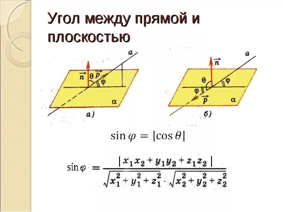 Угол между прямыми на плоскости. Угол между прямой и ее проекцией на эту плоскость. Угол между двумя прямой и плоскостью. Угол между прямой в пространстве и плоскостью. Определение угла между прямой и плоскостью.