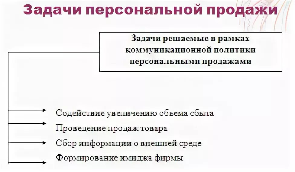 Задачи решаемыми в рамках