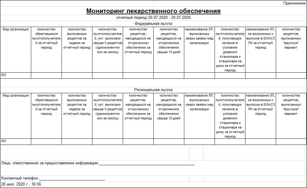 Отчет о результатах деятельности как заполнять. Отчет по мониторингу. Форма отчета. Форма отчета мониторинга. Заполненная форма мониторинга.