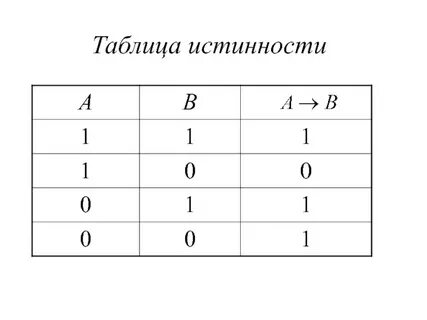 5 таблиц истинности