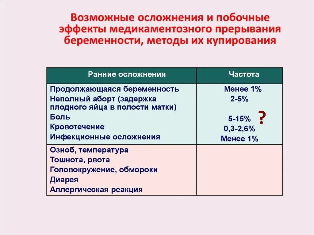 Выделения после медикаментозного прерывания форум. Медикаментозный аборорт. медикаментозный аборт осложнения. медикаментозное прерывание беременности осложнения. последствия медикаментозного прерывания первой беременности.